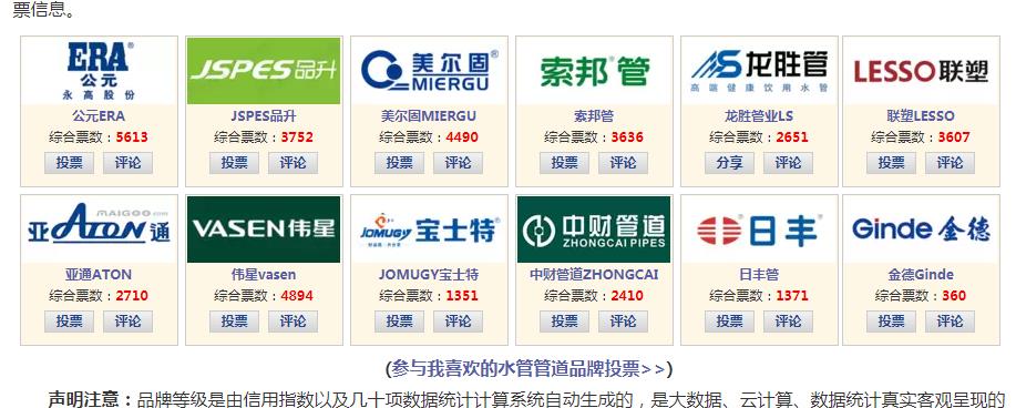 歷年水管品牌排行榜對比，看歷年十大水管品牌都有哪些？
