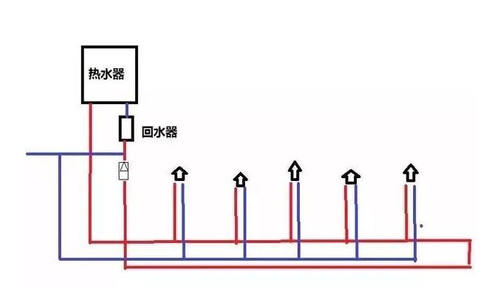 三根水管小循環水路圖是怎樣的？2張圖對比大小循環！
