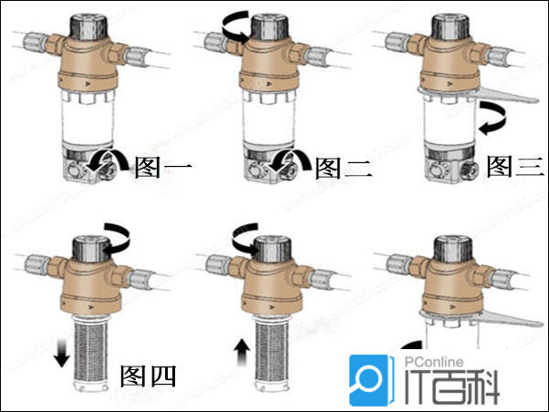 反沖洗過濾器怎么清洗？圖文5步，濾網(wǎng)潔凈如初！