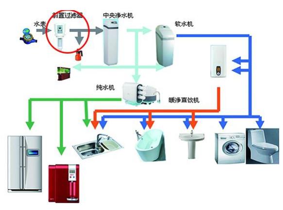 龍勝和上豐前置過濾器哪個好?選擇其實相當簡單嘛! 龍勝和上豐前置過濾器哪個好?選擇其實相當簡單嘛!