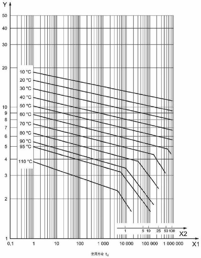 聯(lián)塑水管能用多少年？3個(gè)說法，質(zhì)保50年真相曝光！