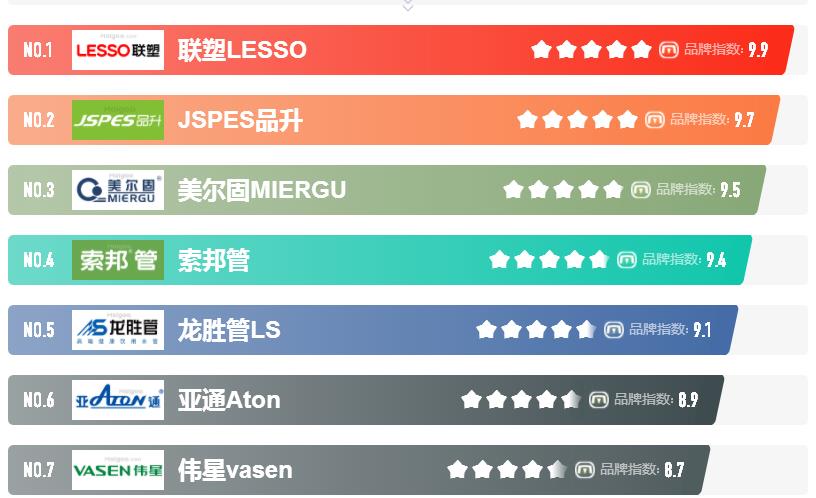 塑料管道代理商有哪些？代理哪個品牌更好做？