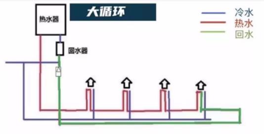 裝循環(huán)水的弊端是什么？別擔心！科技已經(jīng)有了解決辦法！