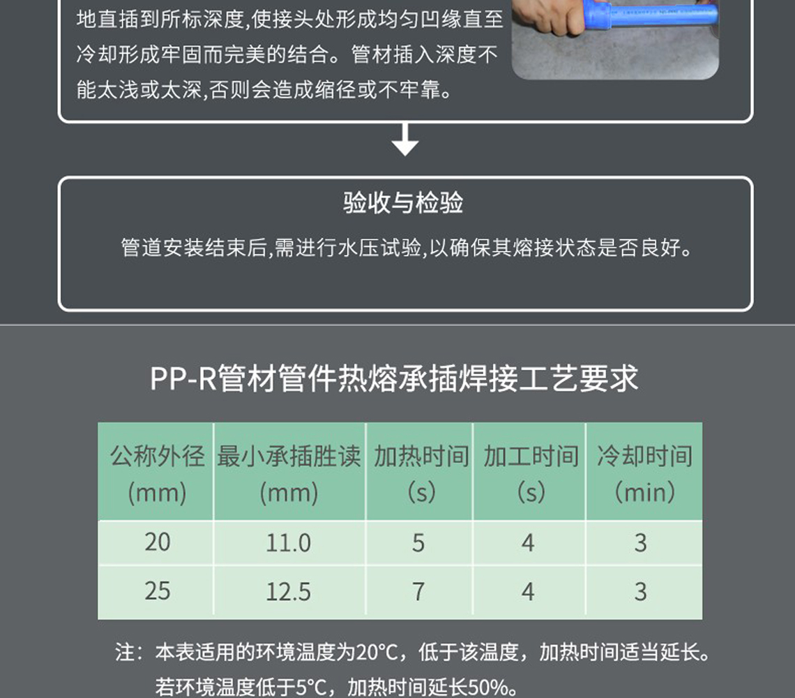 龍勝福管系列PPR水管
