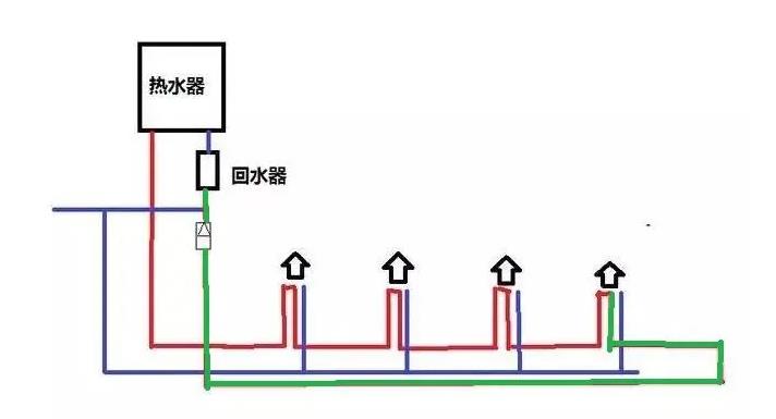 零冷水多久出熱水？為什么等待時間會不同？